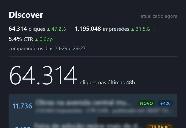 Painel Discover do dashboard.