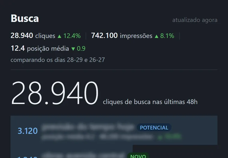Painel Busca do dashboard.